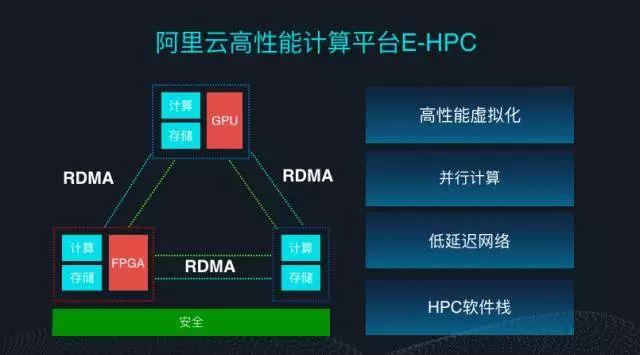 开启生命科学之旅:阿里云驱动大学公开课