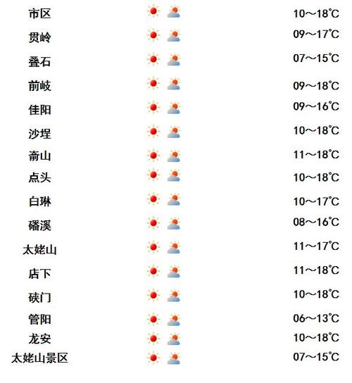 日本电影《天气之子》MKV格式67.4GB资源