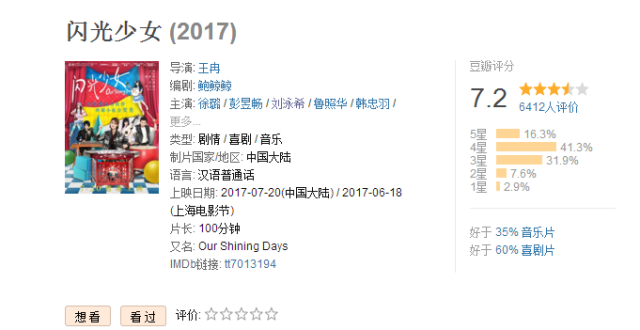 豆瓣年度高评分电影合集:极速在线查看,完整原画,倍速播放