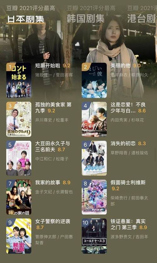 《极致体验，高分高清电影完美版》