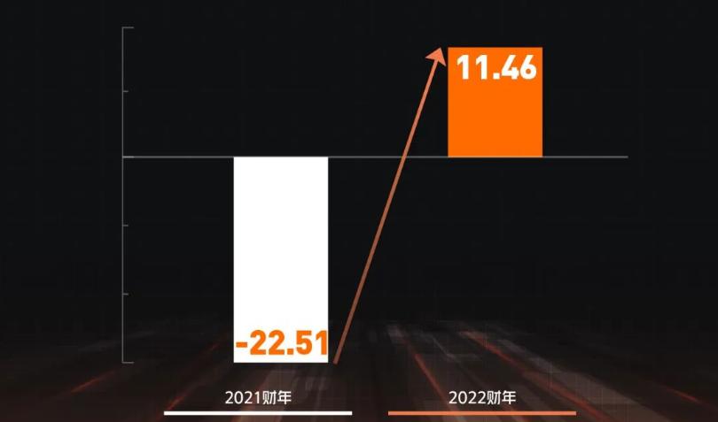 《G国王排名2021-2022更新：阿里云驱动20集》