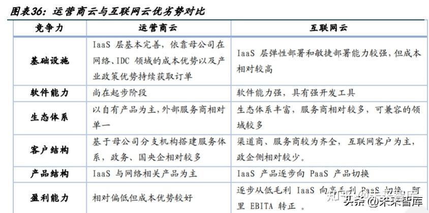 《G国王排名2021-2022更新：阿里云驱动20集》