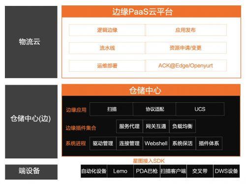 《冰火M厨2021更新13：更强的内容管理、设计模板、后台系统与安全性》