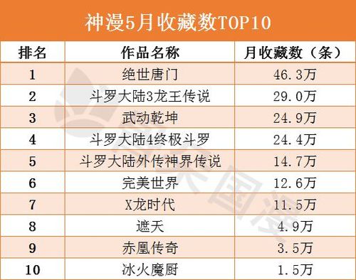 快速畅享国漫大全，海量资源无需下载！