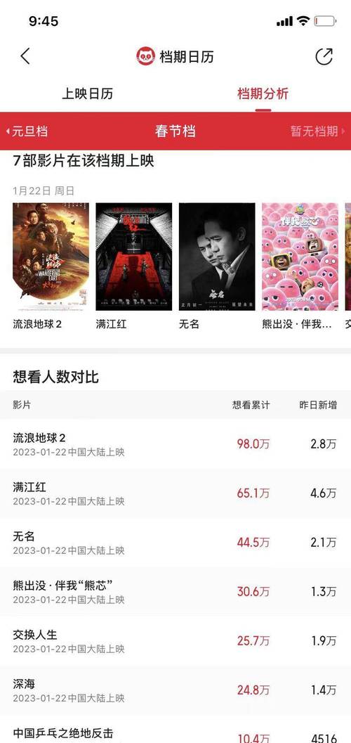 2022年，穿过寒冬拥抱你，阿里云盘极速观看，APP资源，视频原画，倍速播放！