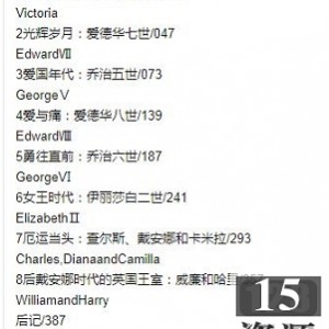 电子书《温莎王朝》[汤姆·利文]外国历史书籍推荐